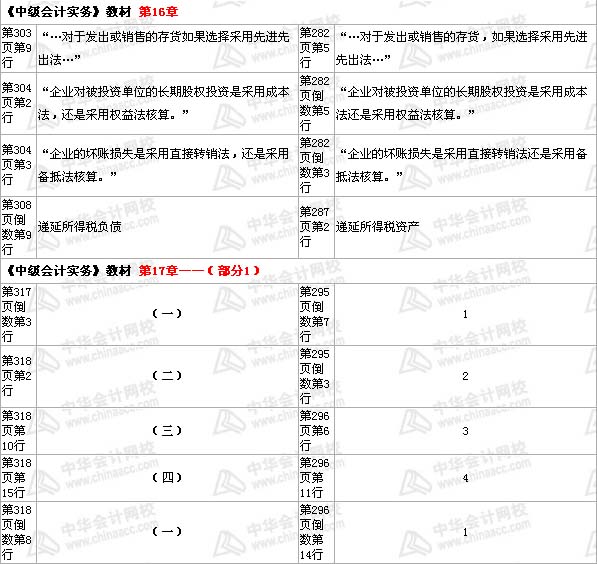 中級會計職稱《中級會計實務(wù)》教材 第16章