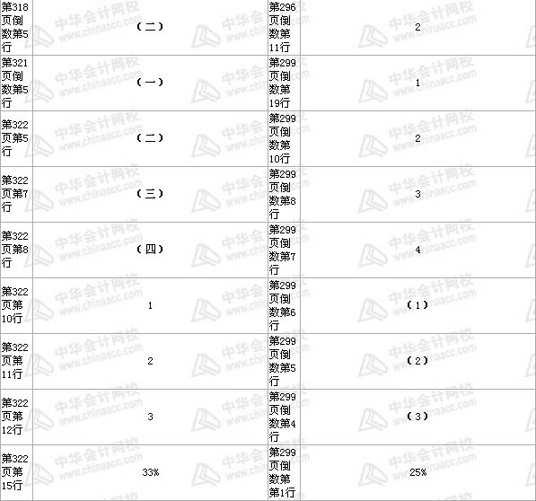 中級會計職稱《中級會計實務(wù)》教材 第16章