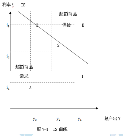 2014年中級經(jīng)濟師金融專業(yè)知識：貨幣均衡