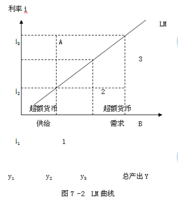 2014年中級經(jīng)濟師金融專業(yè)知識：貨幣均衡