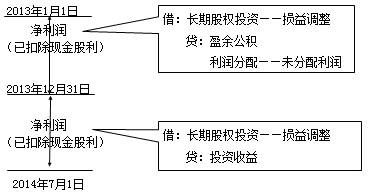 分段分項(xiàng)的示例圖