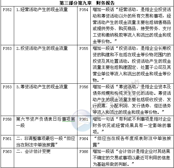 《審計(jì)專業(yè)相關(guān)知識》教材對比