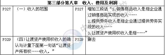 《審計(jì)專業(yè)相關(guān)知識》教材對比