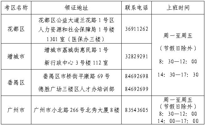 廣州2013經(jīng)濟師考試合格證領取