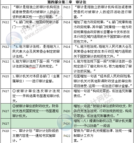 《審計(jì)專業(yè)相關(guān)知識》教材對比