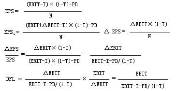 財(cái)務(wù)杠桿系數(shù)的計(jì)算公式 