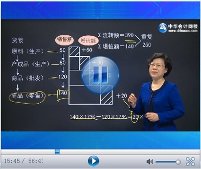 正保會計網校CPA考試網上輔導課程