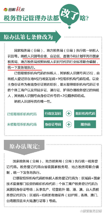 9張圖告訴你稅務(wù)登記管理辦法都改了啥