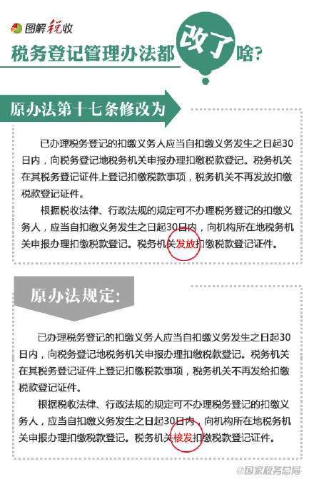 9張圖告訴你稅務(wù)登記管理辦法都改了啥