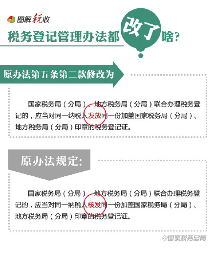 9張圖告訴你稅務(wù)登記管理辦法都改了啥