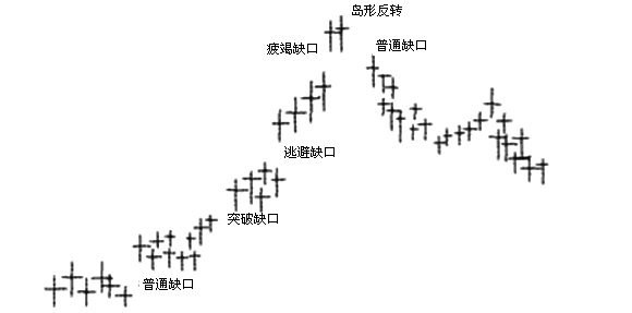 缺口