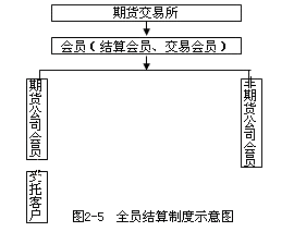 全員結(jié)算制度示意圖