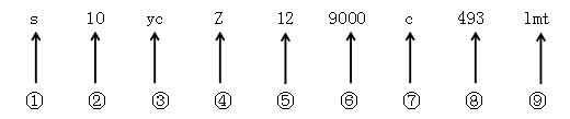 期權(quán)報(bào)價(jià)指令示意