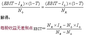 2015年初級(jí)審計(jì)師《審計(jì)專業(yè)相關(guān)知識(shí)》復(fù)習(xí)：資本結(jié)構(gòu)的決策方法