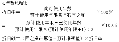 2015年初級(jí)審計(jì)師《審計(jì)專業(yè)相關(guān)知識(shí)》復(fù)習(xí)：折舊