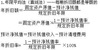 2015年初級(jí)審計(jì)師《審計(jì)專業(yè)相關(guān)知識(shí)》復(fù)習(xí)：折舊