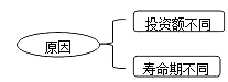 財務成本管理知識點