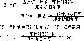 2015年中級審計師《審計專業(yè)相關知識》復習：折舊的計算方法