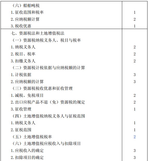 稅法考試大綱