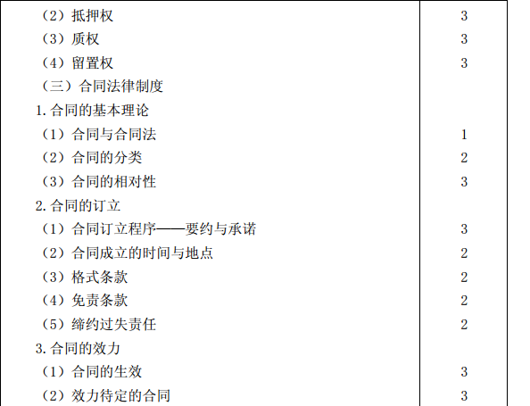 2015年注冊會計師專業(yè)階段考試大綱《經(jīng)濟法》