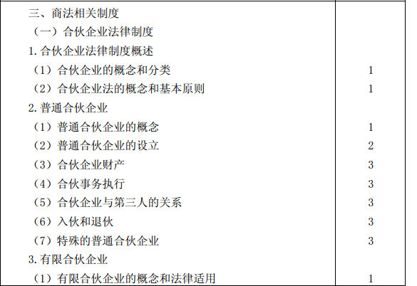 2015年注冊會計師專業(yè)階段考試大綱《經(jīng)濟法》