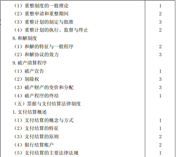 2015年注冊會計師專業(yè)階段考試大綱《經(jīng)濟法》