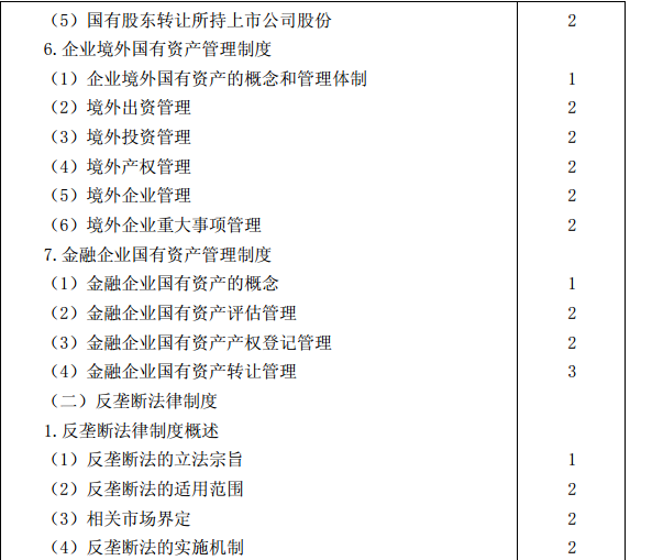 2015年注冊會計師專業(yè)階段考試大綱《經(jīng)濟法》