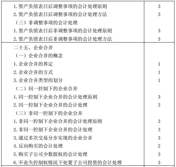 會(huì)計(jì)考試大綱