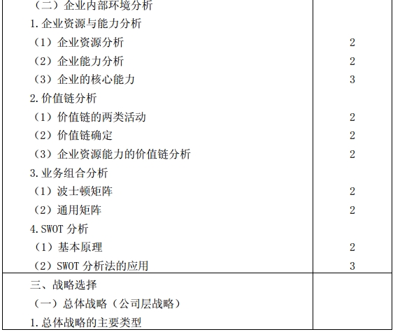 公司戰(zhàn)略與風險管理考試大綱