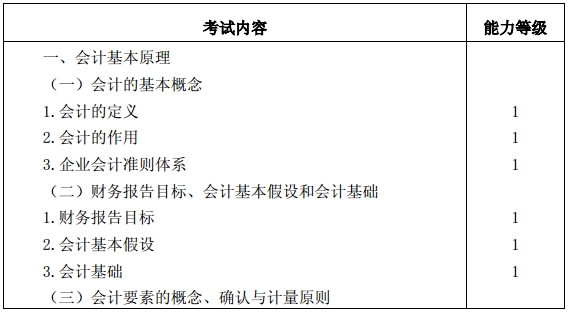 會(huì)計(jì)考試大綱