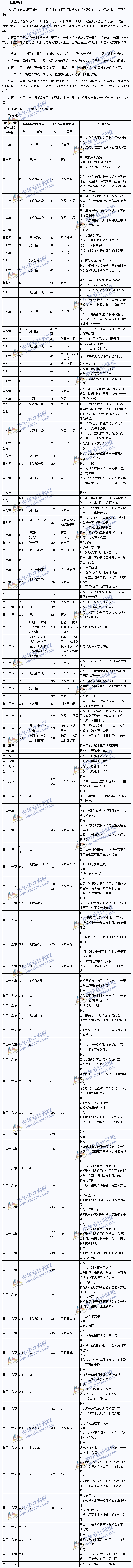 2015年會(huì)計(jì)考試教材對(duì)比