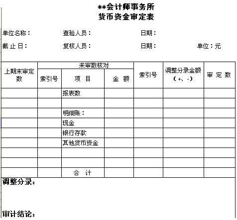 2015年初級(jí)審計(jì)師《審計(jì)理論與實(shí)務(wù)》知識(shí)點(diǎn)：審計(jì)工作底稿的要素