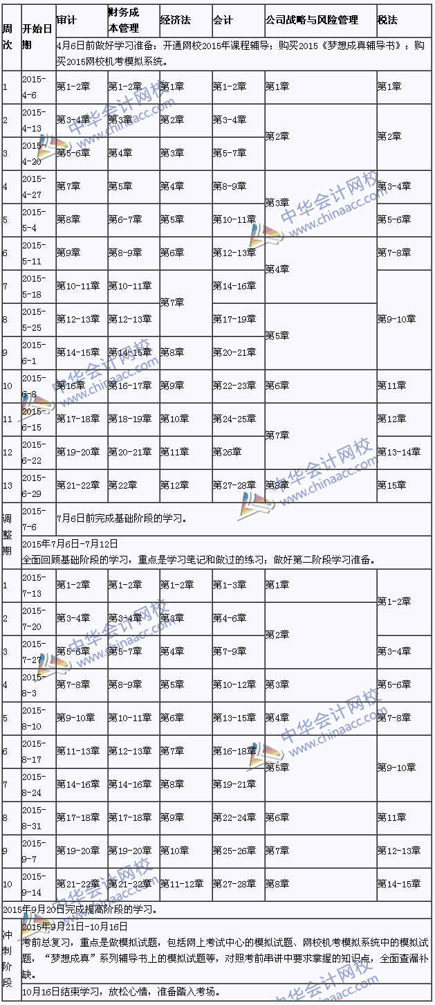 2015年注冊(cè)會(huì)計(jì)師專業(yè)階段學(xué)習(xí)計(jì)劃表