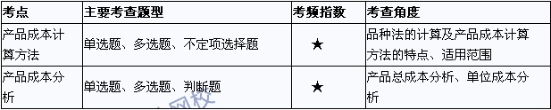 2015初級(jí)會(huì)計(jì)職稱《初級(jí)會(huì)計(jì)實(shí)務(wù)》考點(diǎn)直擊：產(chǎn)品成本計(jì)算與分析