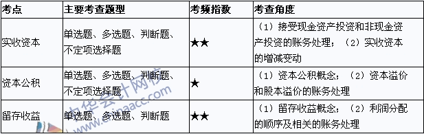 初級職稱《初級會計實務(wù)》考點直擊：所有者權(quán)益