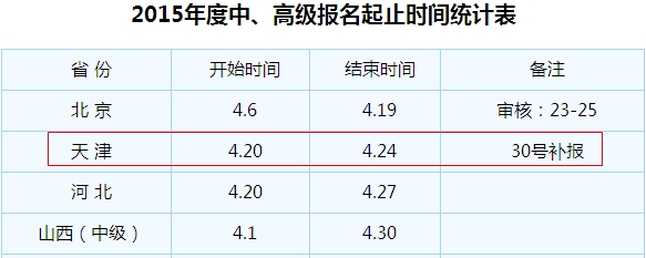 天津市2015年中級會計職稱考試補報名時間4月30日