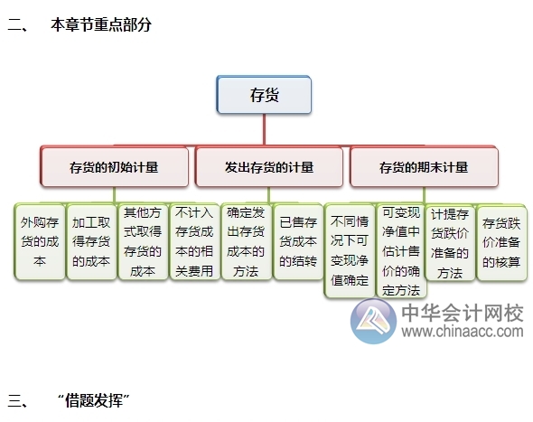 2015注會“借題發(fā)揮”會計(jì)篇匯總：第三章存貨