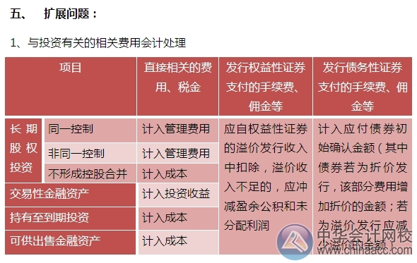 2015注會“借題發(fā)揮”會計篇：長期股權投資（非控股合并）