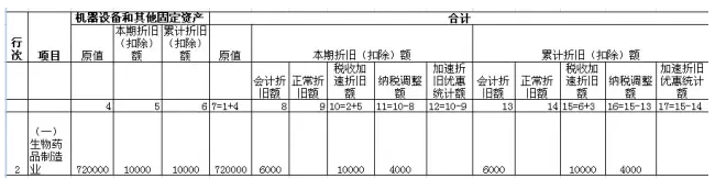 例解月（季）度預(yù)繳納稅申報(bào)表的四個(gè)重大變化