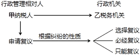 初級會計職稱《經(jīng)濟法基礎》知識點：經(jīng)濟糾紛的解決途徑（05.26）