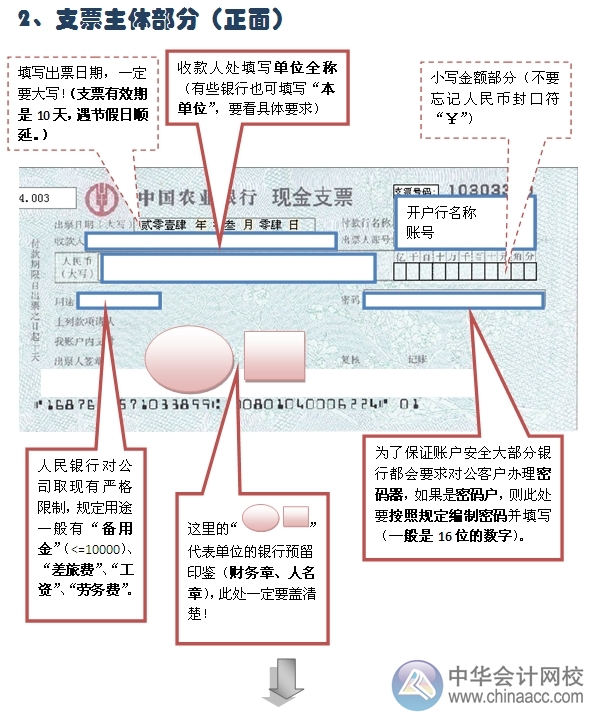 小出納的銀行日常：人民幣現(xiàn)金取款