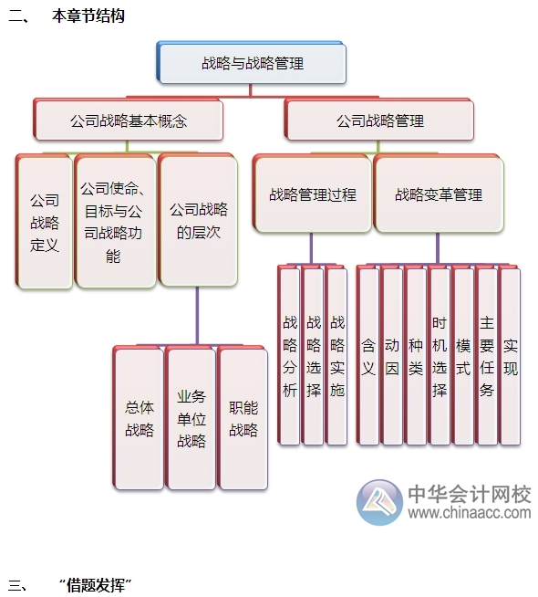 2015注會“借題發(fā)揮”戰(zhàn)略篇匯總：戰(zhàn)略與戰(zhàn)略管理