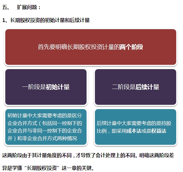 2015注會“借題發(fā)揮”會計(jì)篇：長期股權(quán)投資（非同一控制）