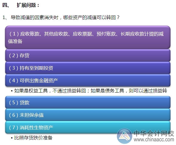 2015注會(huì)“借題發(fā)揮”會(huì)計(jì)篇：資產(chǎn)減值范圍