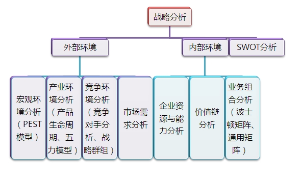 2015注會(huì)“借題發(fā)揮”戰(zhàn)略篇匯總：戰(zhàn)略分析