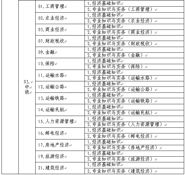 關(guān)于做好2015年度經(jīng)濟(jì)專業(yè)技術(shù)資格考試考務(wù)工作的通知