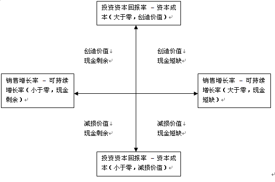 公司戰(zhàn)略與風(fēng)險管理主要考點