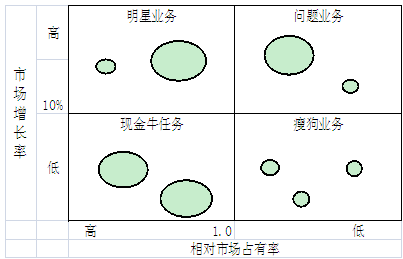 公司戰(zhàn)略與風(fēng)險(xiǎn)管理高頻考點(diǎn)