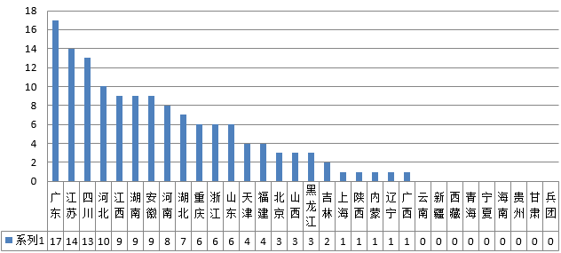 2015年全國初級會計(jì)資格考試金銀榜發(fā)布