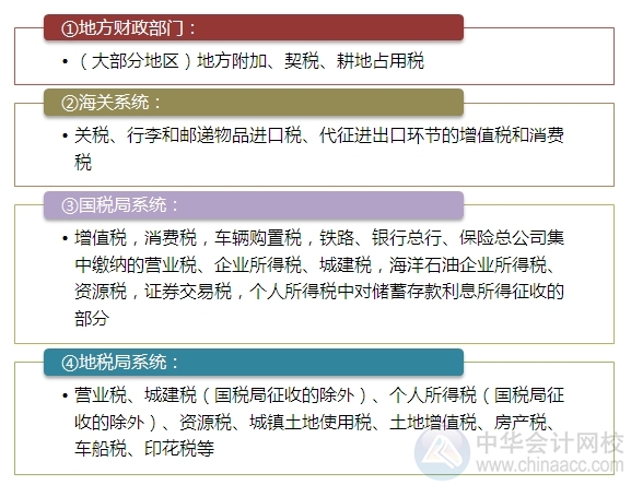 2015注會(huì)“借題發(fā)揮”稅法篇匯總：第一章稅法總論